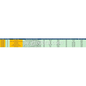 Motorcycle China Export Data